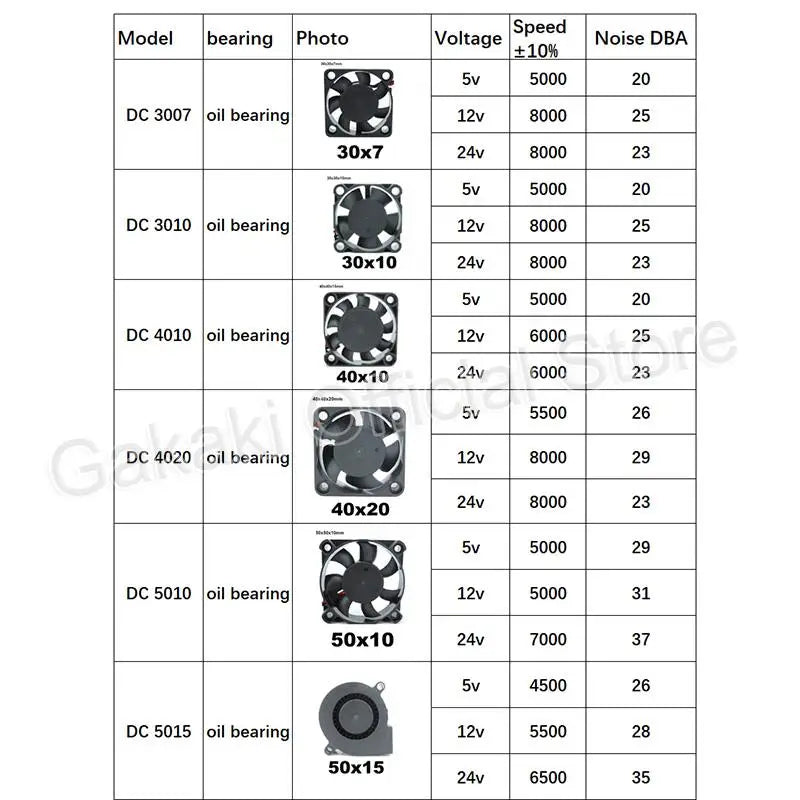 4010 12025 8010 30Mm Dc 5V 12V 24V Cooling Fan Brushless Motor Case Quiet 40MM 50MM 60MM 70MM 80MM 90MM 120MM for 3D Print 2PIN
